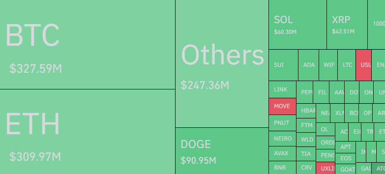 XRP Liquidations