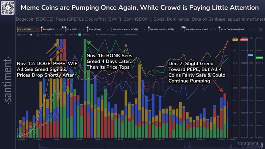 Meme Coins are having more mini breakouts this weekend 