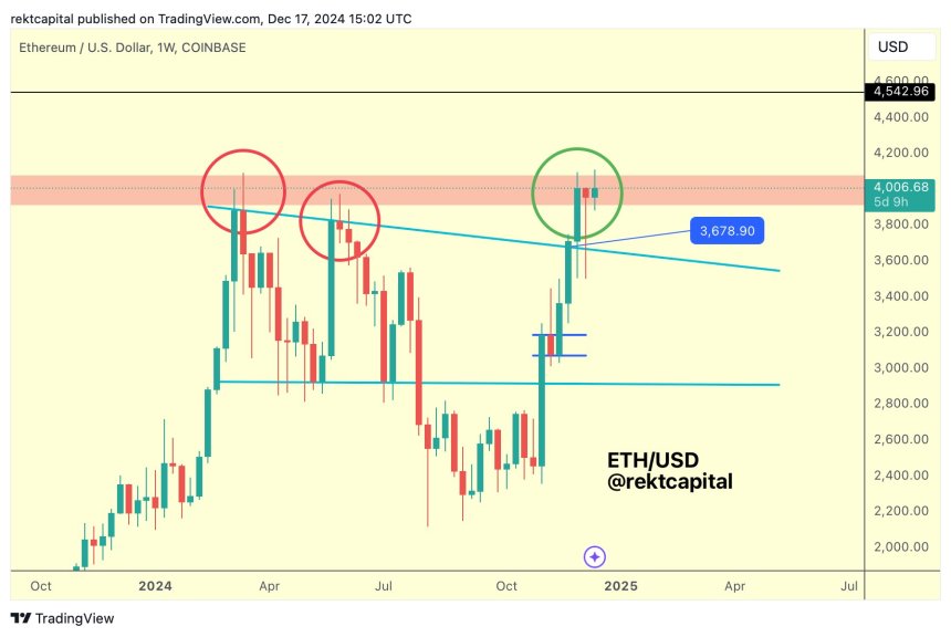 ethereum rekt