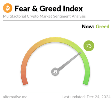 Bitcoin Greed