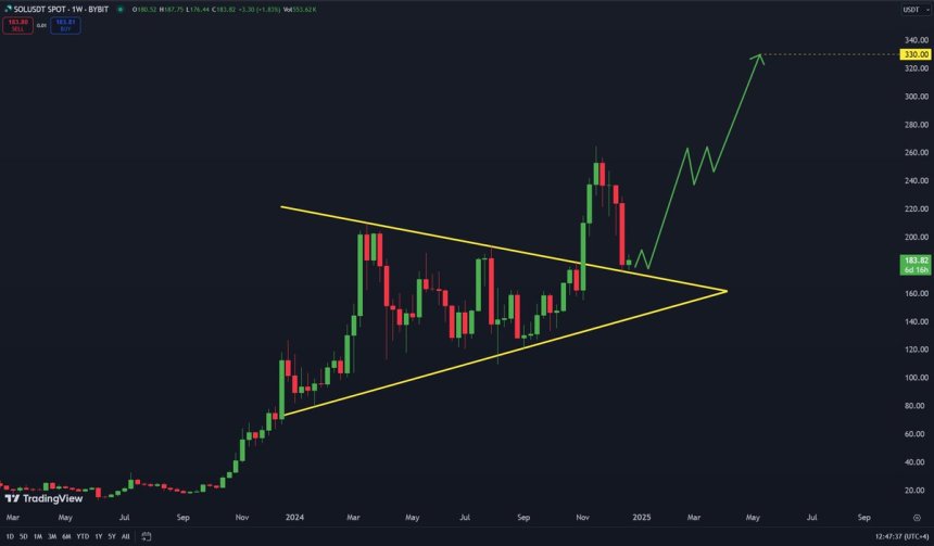 Solana successfully retested this massive triangle