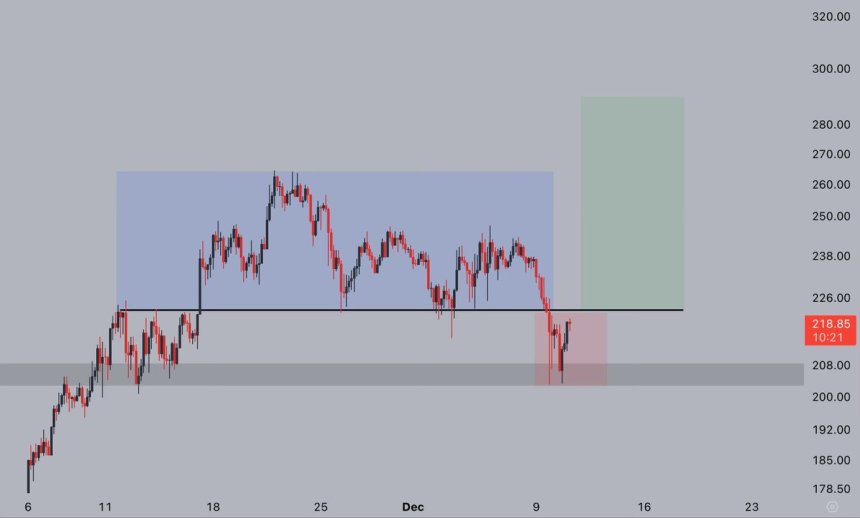 Solana tiene un soporte clave en 203 $ 