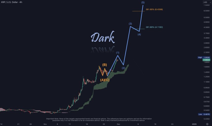 XRP testing crucial resistance 