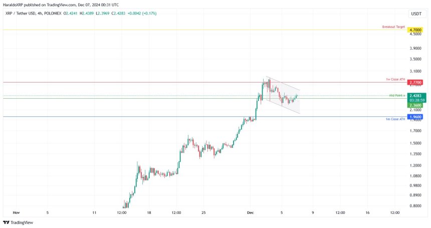 La presión de compra de XRP parece estar aumentando 