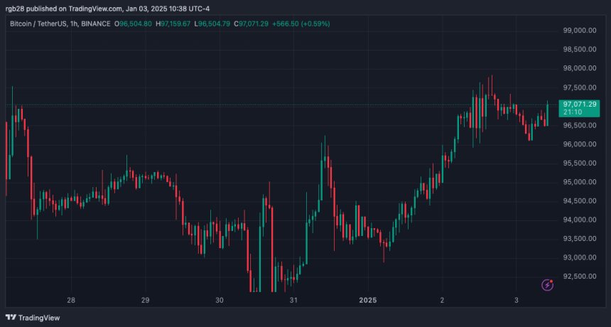 Bitcoin, BTC, BTCUSDT