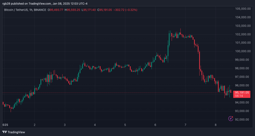 Bitcoin, BTC, BTCUSDT