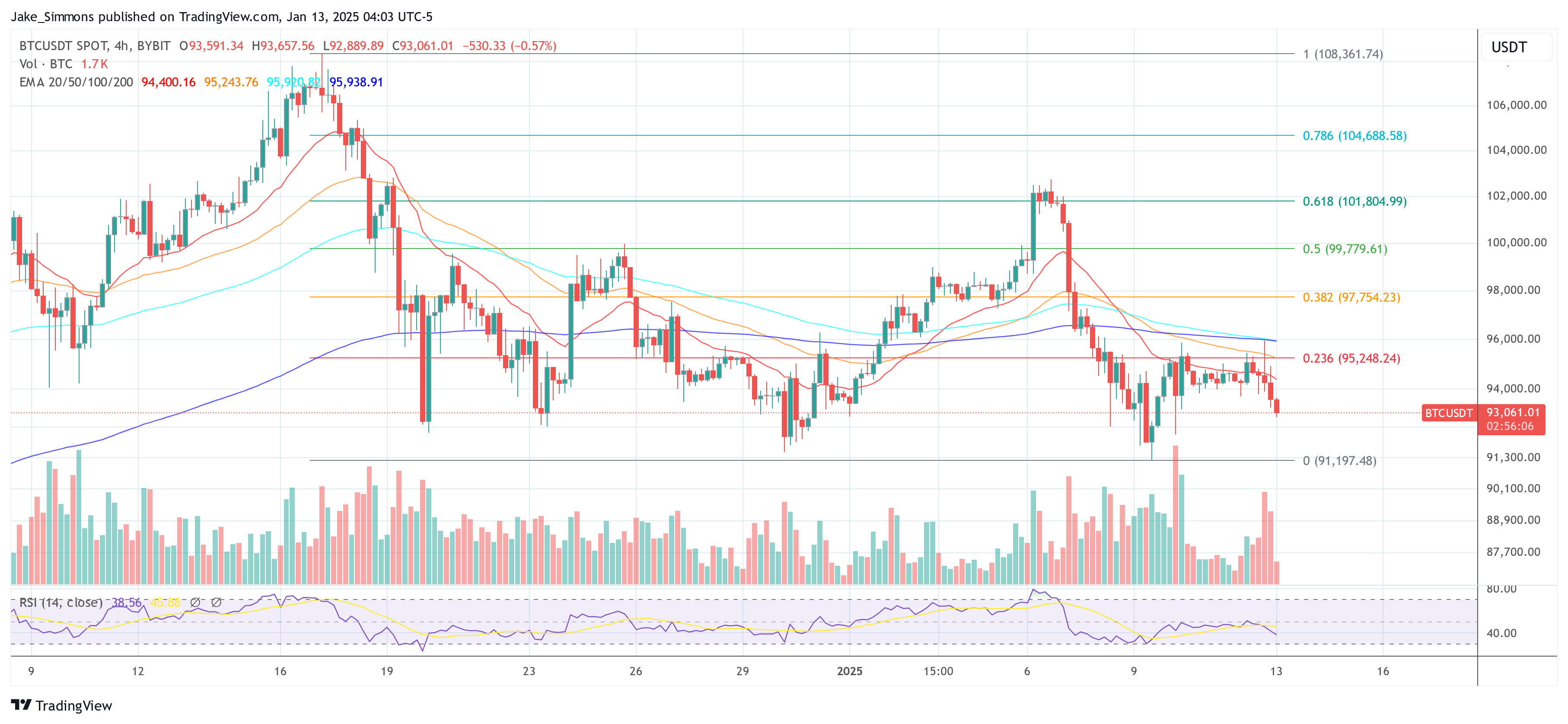 Precio de Bitcoin