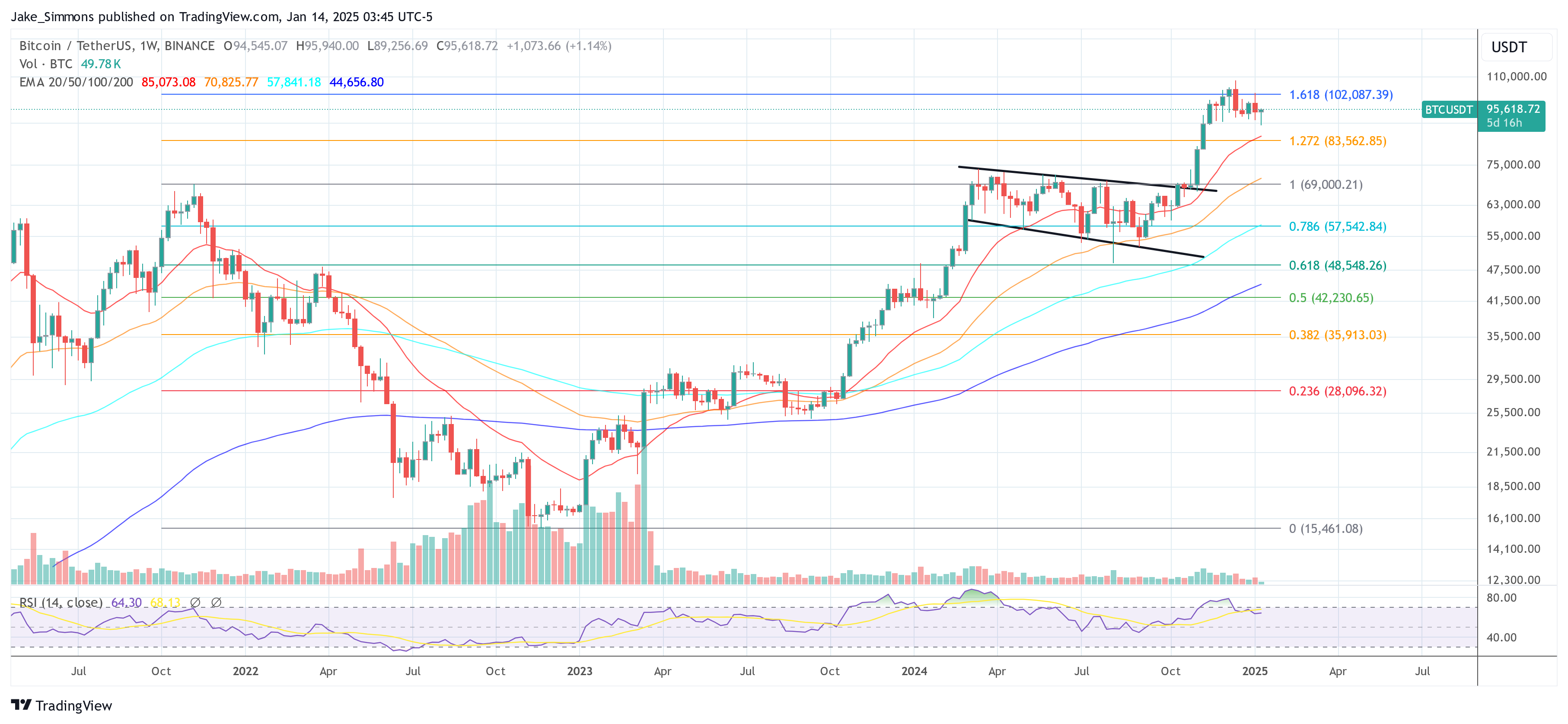 Precio de Bitcoin