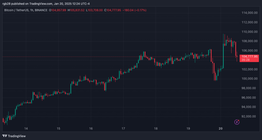 bitcoin, btc, btcusdt