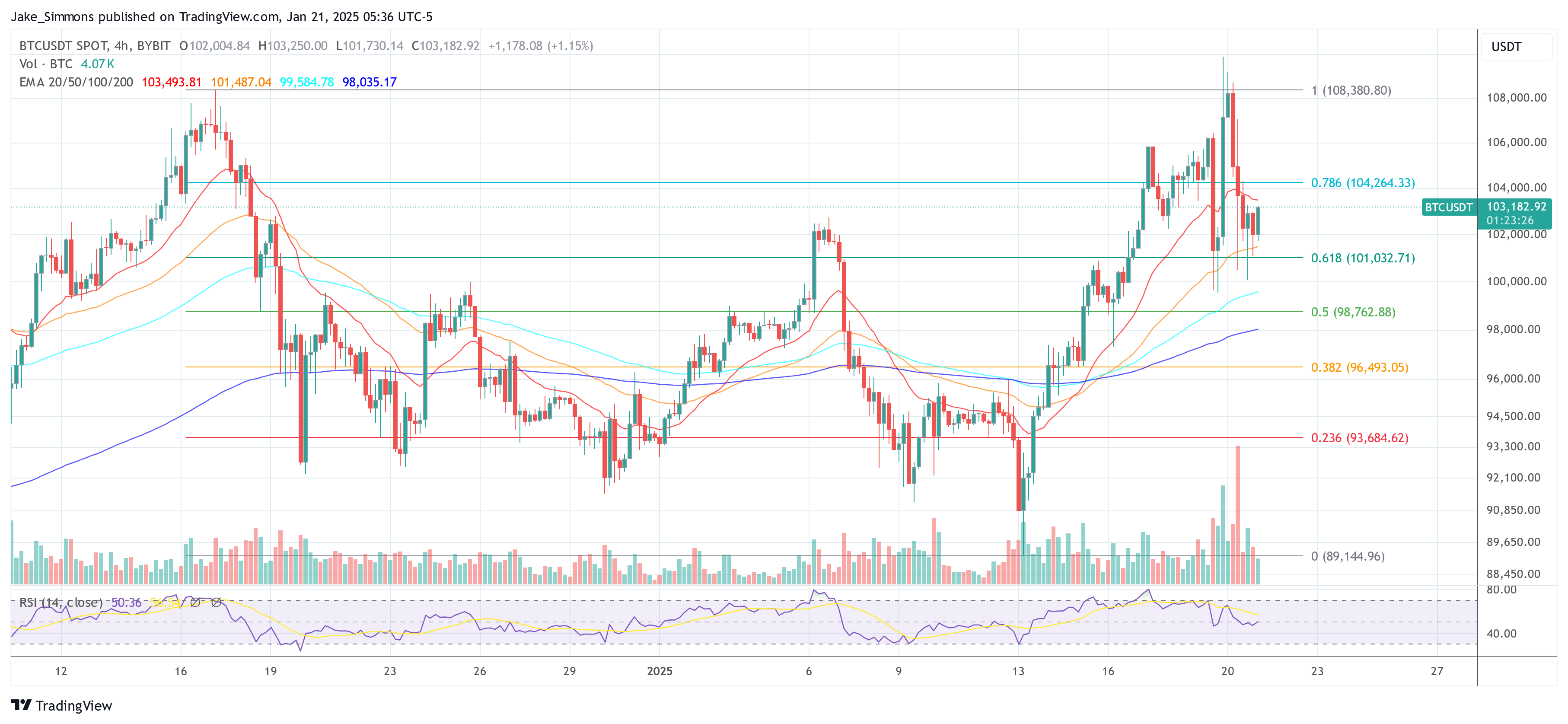 Precio de Bitcoin