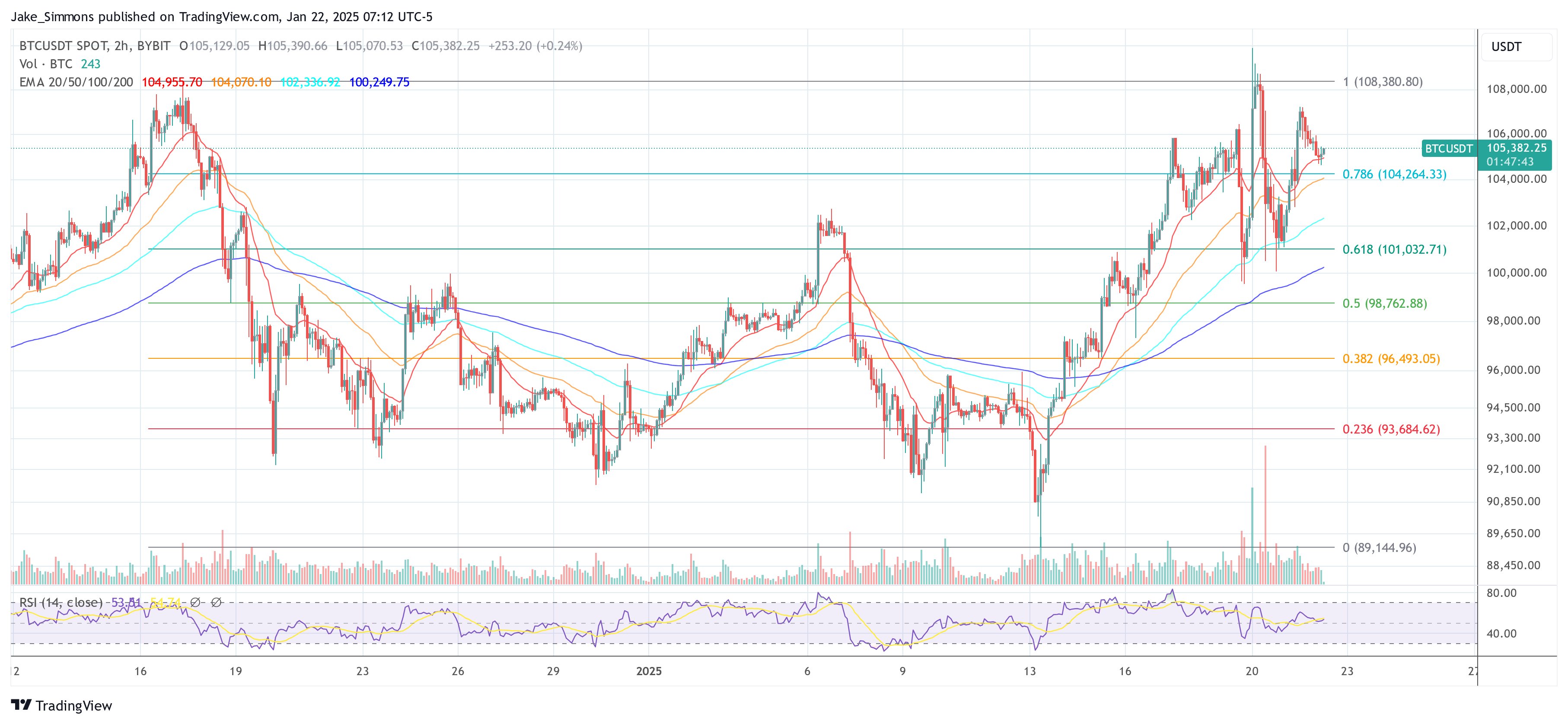 bitcoin price