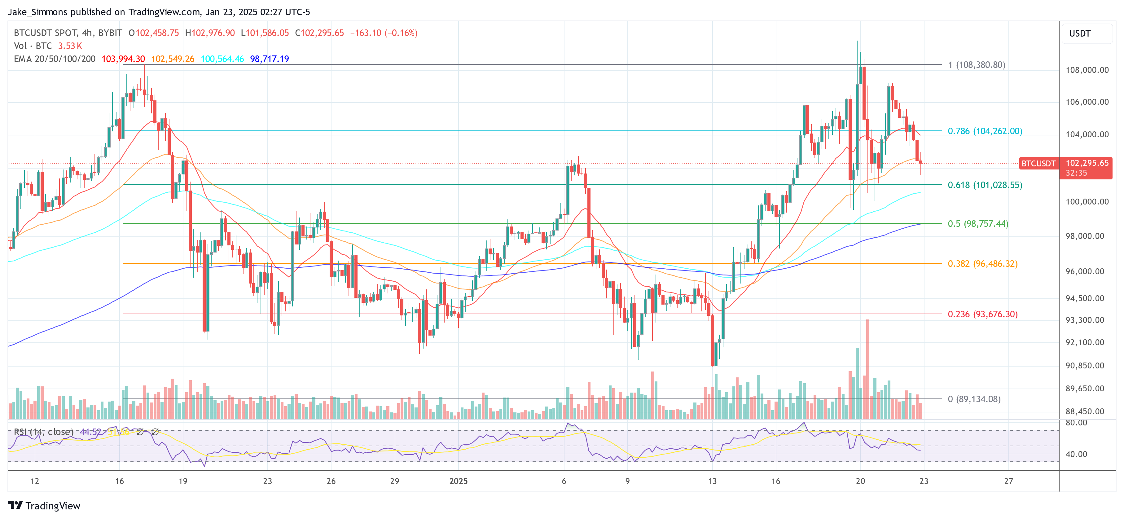 Precio de Bitcoin