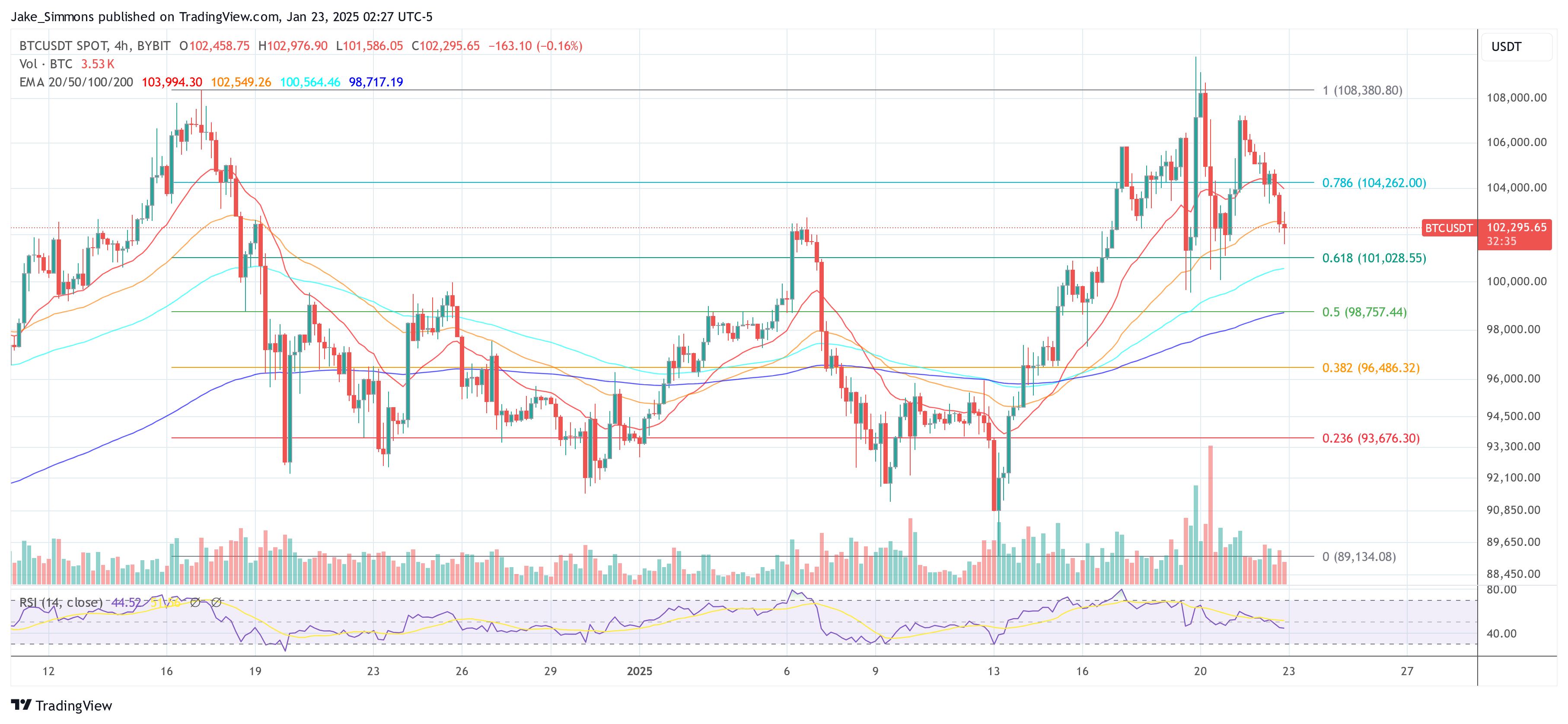 Bitcoin price