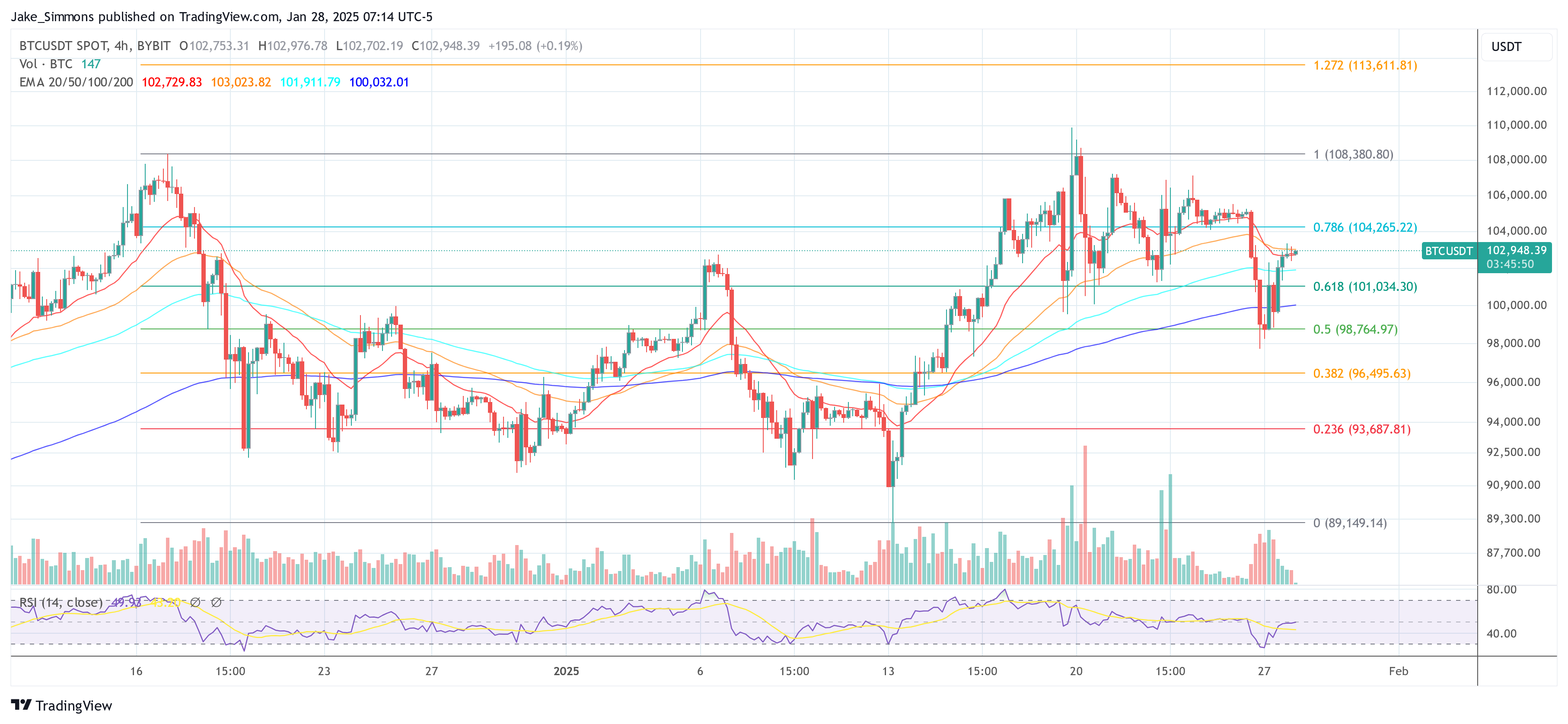 Bitcoin price