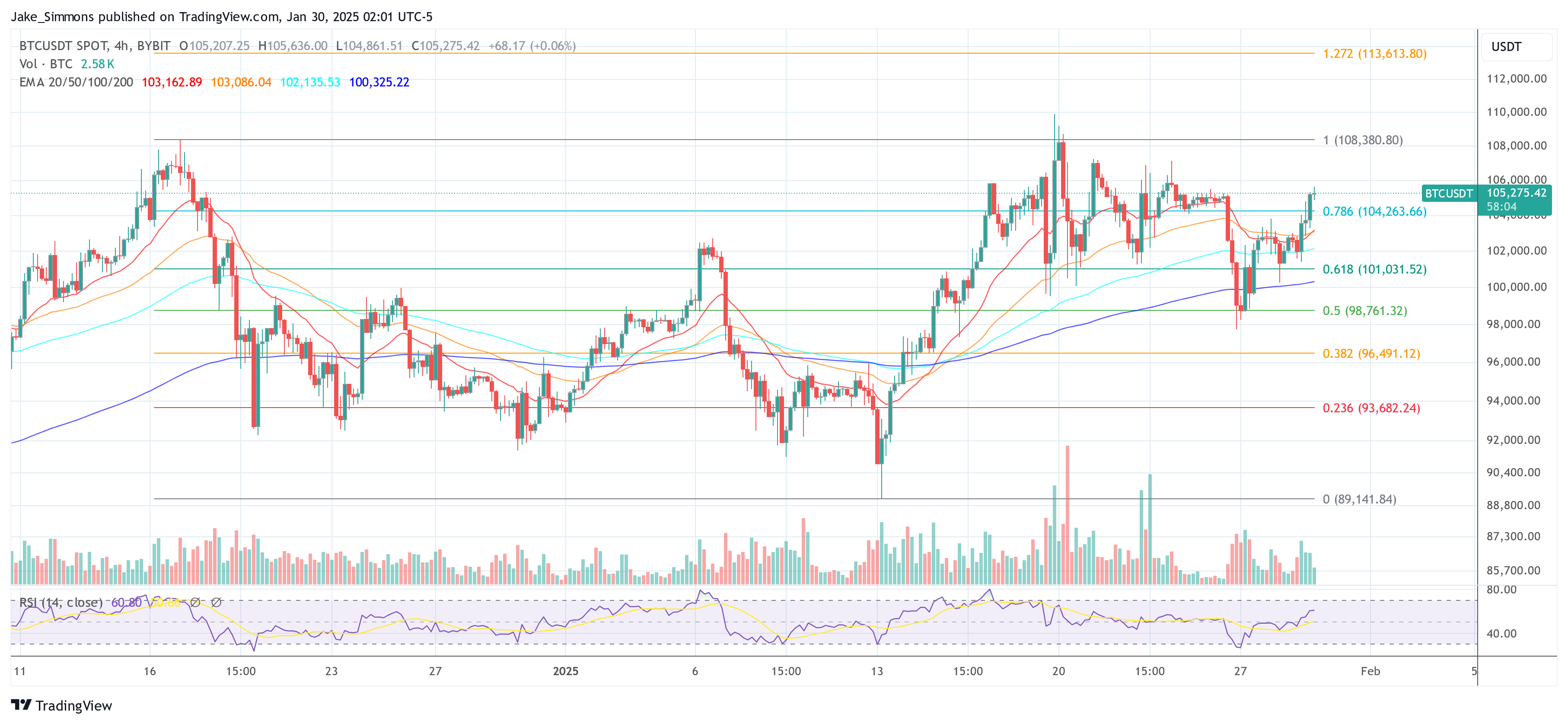 Precio de Bitcoin