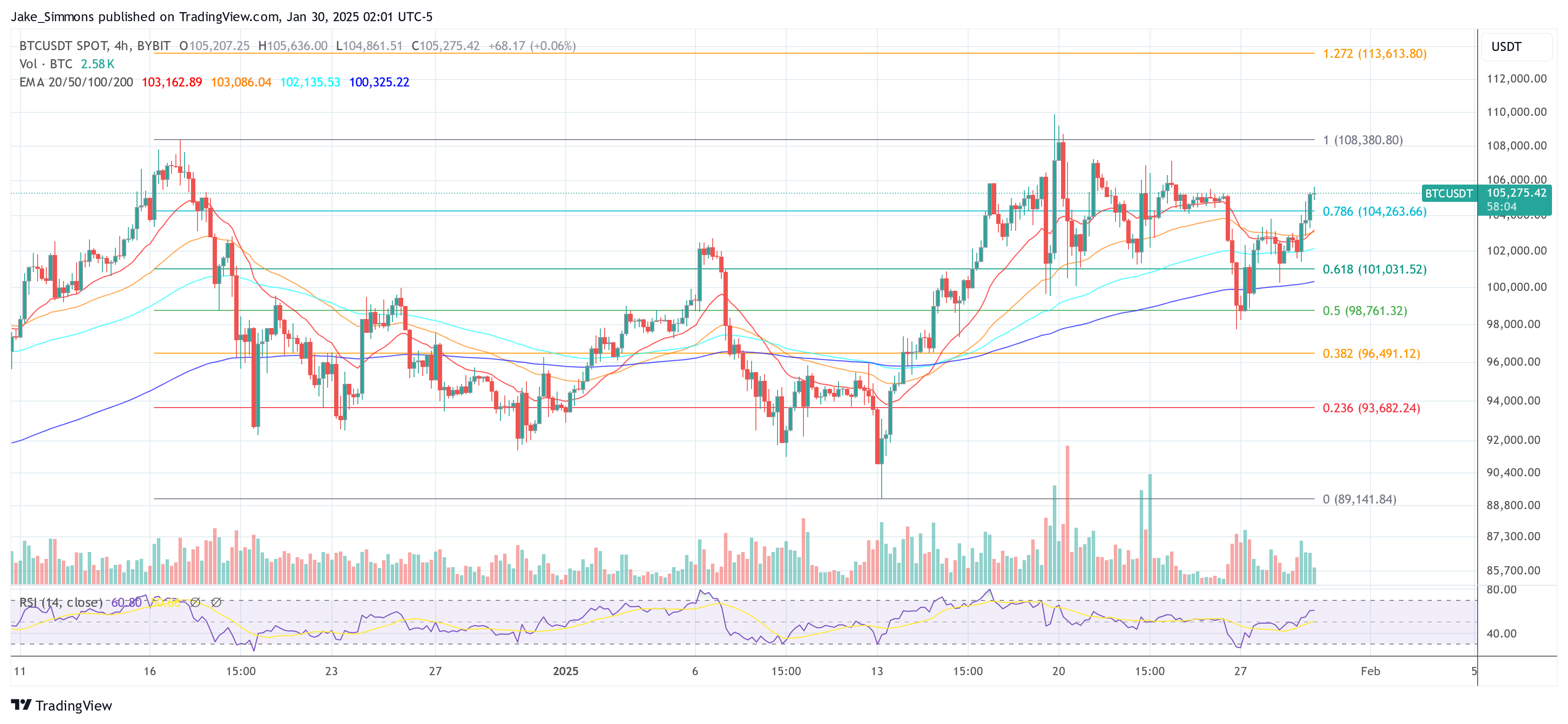 Bitcoin price