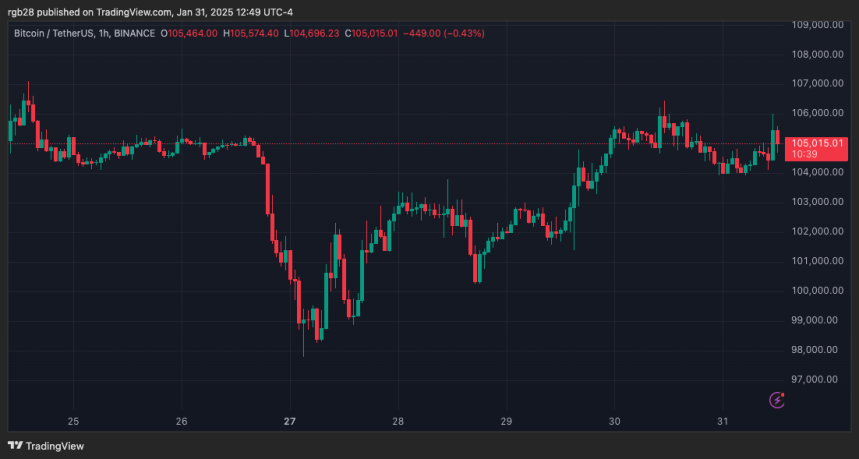 Bitcoin, btc, btcusdt