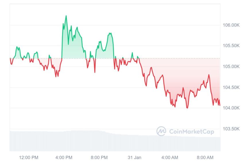 BTC