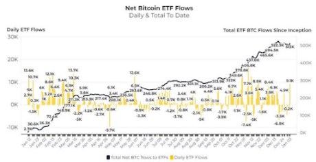 Bitcoin ETF 1