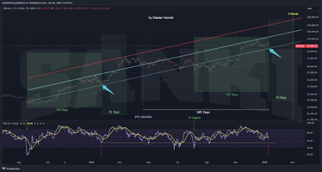 Precio de Bitcoin 1