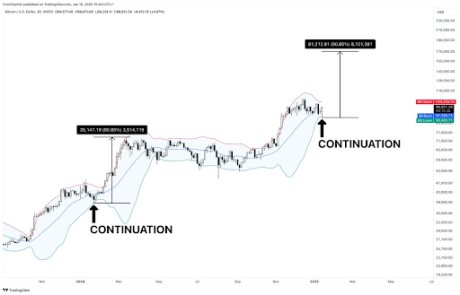 Bitcoin price 1