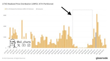 Precio de Bitcoin 2