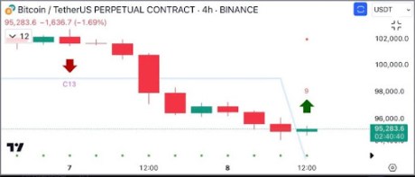 Precio de Bitcoin 3