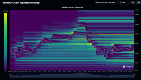 Precio de Bitcoin