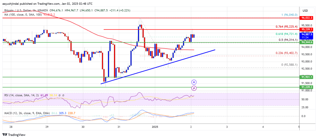 Bitcoin Price 