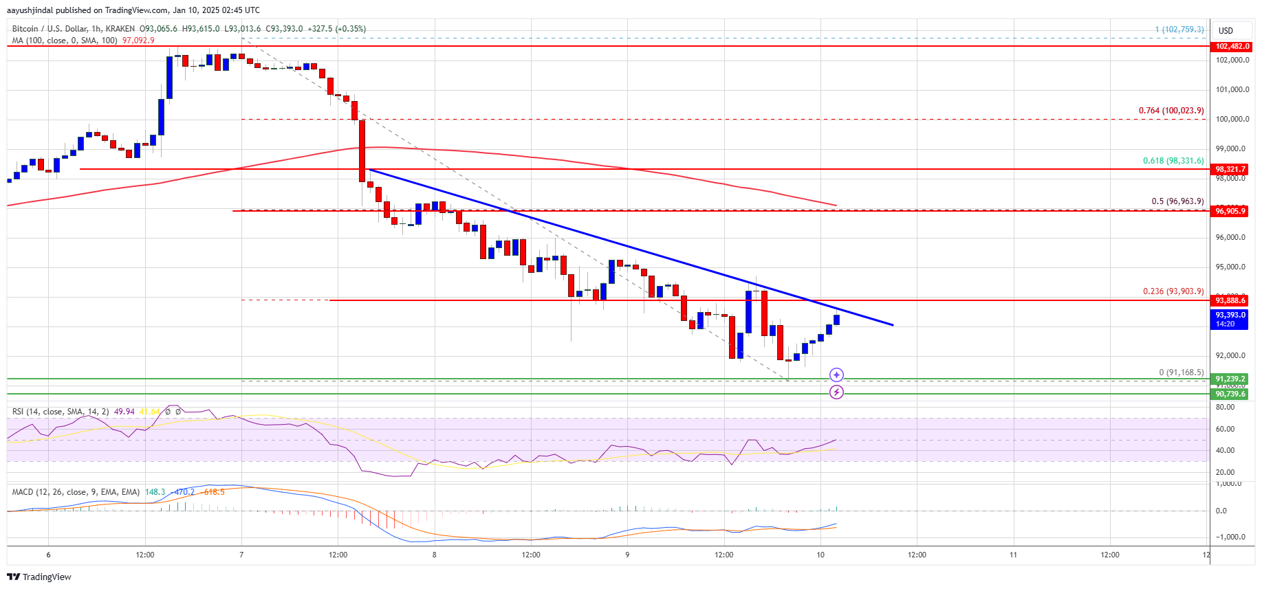 Precio de Bitcoin