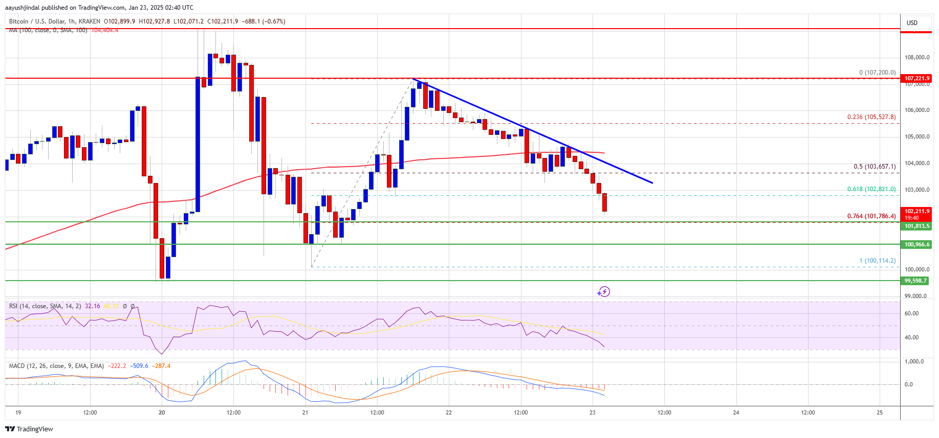 Precio de Bitcoin