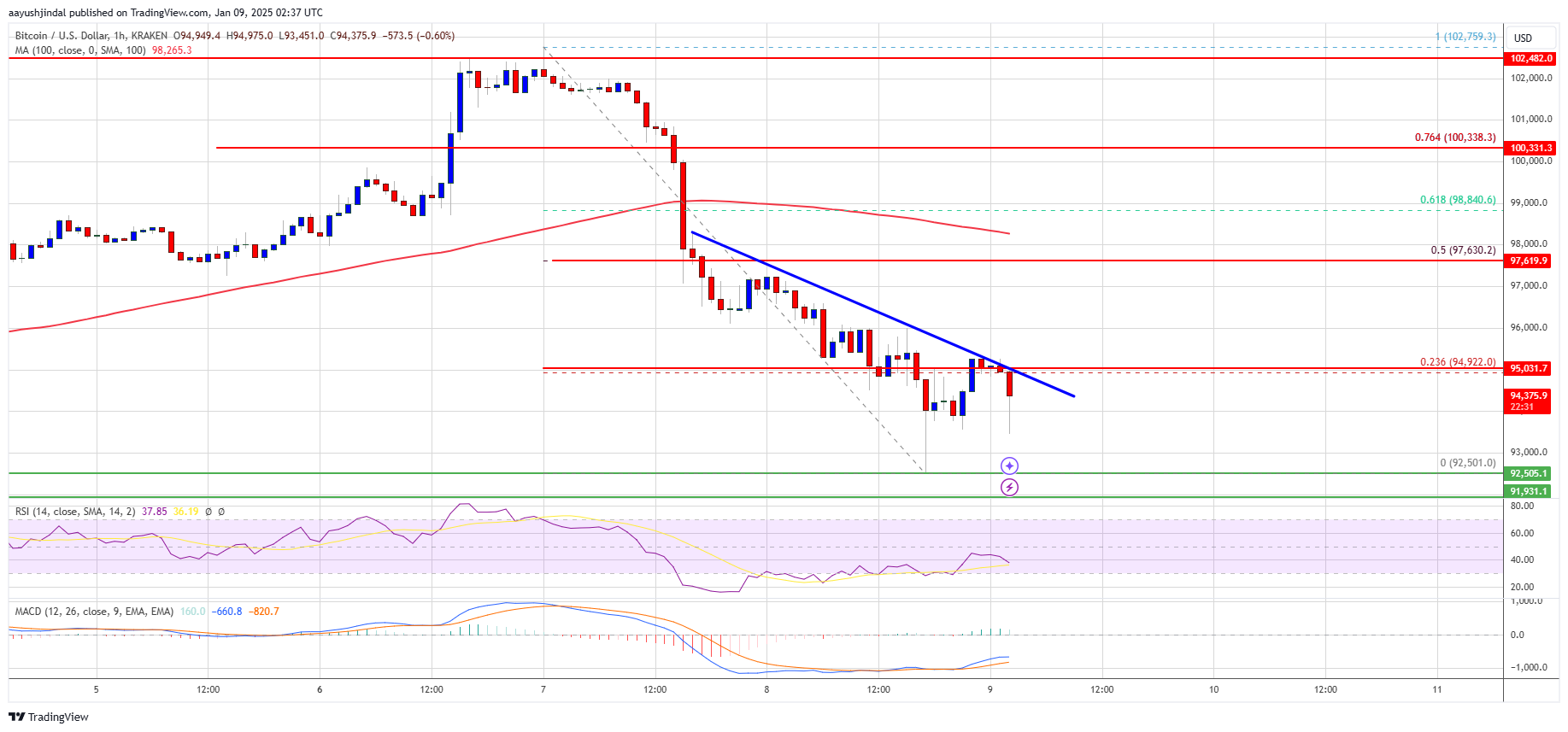 Precio de Bitcoin