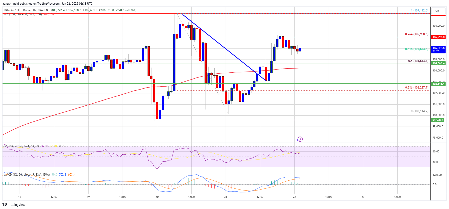 Precio de Bitcoin