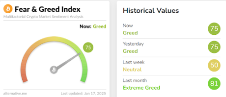 Crypto fear and greed index