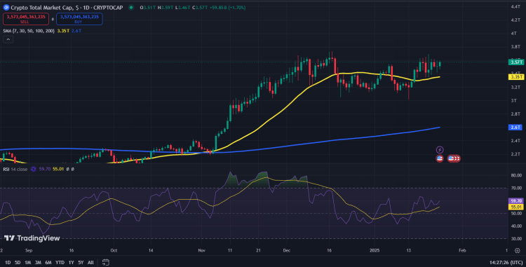 Crypto market cap