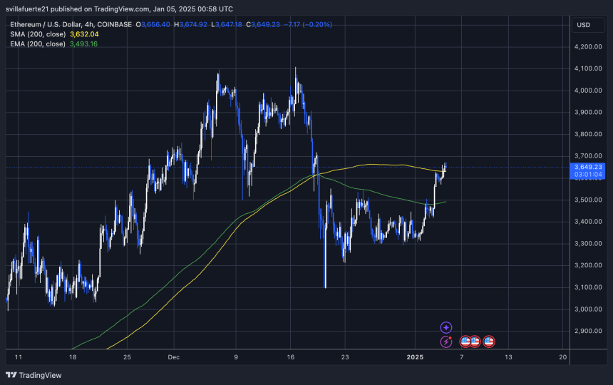 ETH testing supply