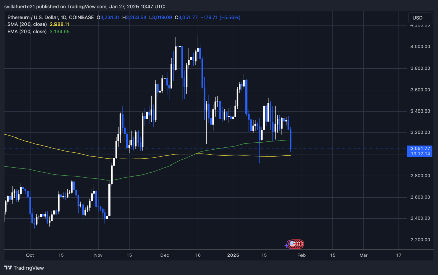 ETH probando la demanda crucial | Fuente: gráfico ETHUSDT en TradingView