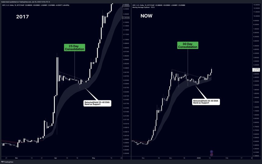 XRP price