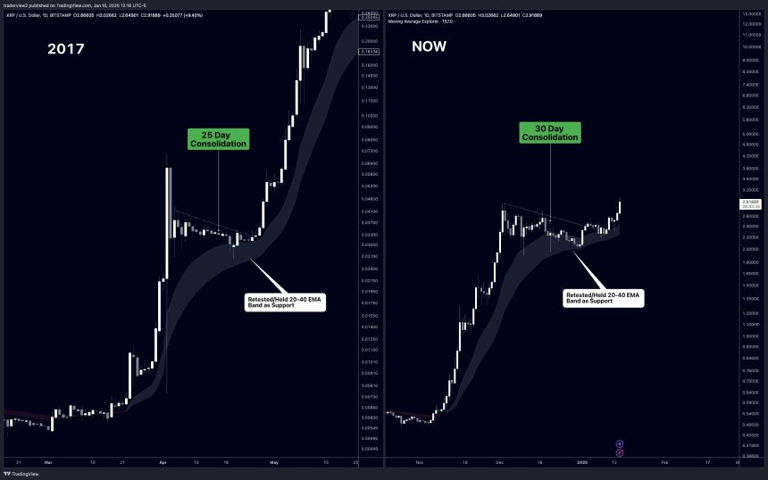 Precio de XRP