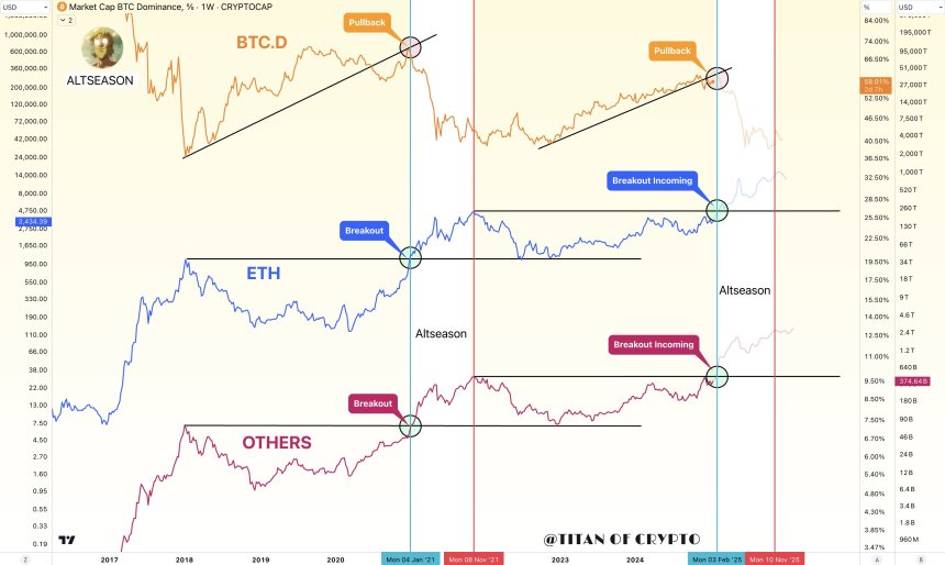 altcoins