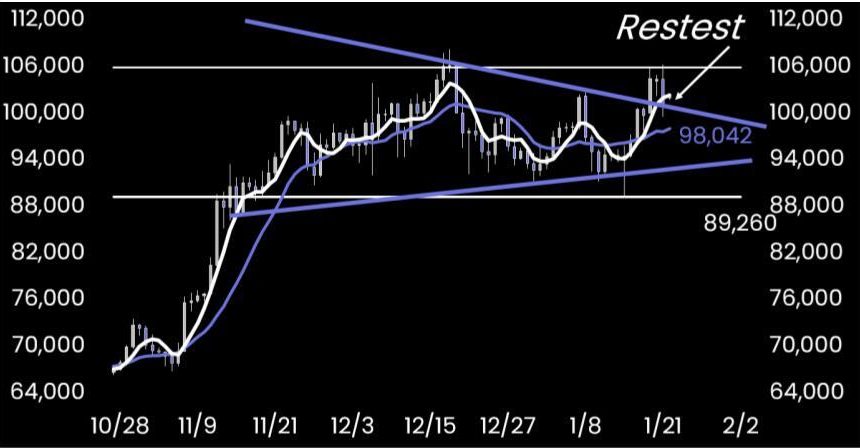 Bitcoin price analysis