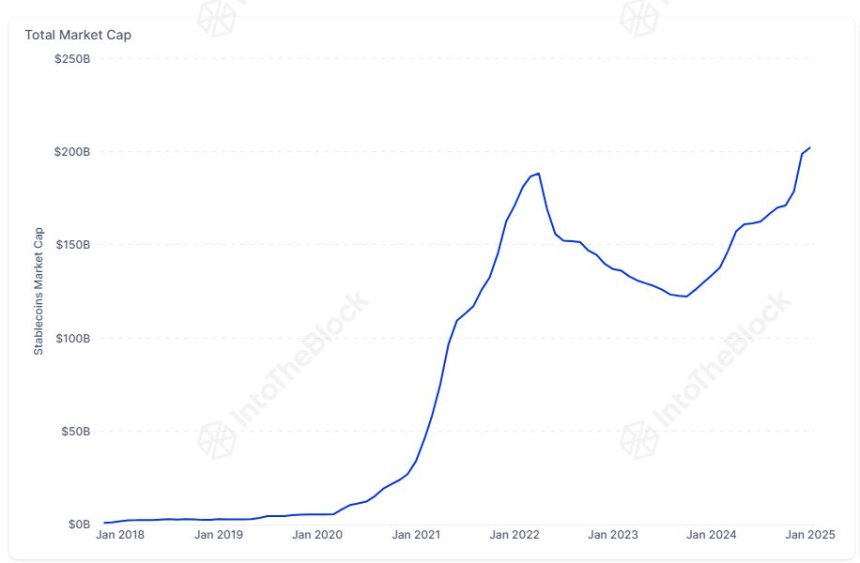 Stablecoins