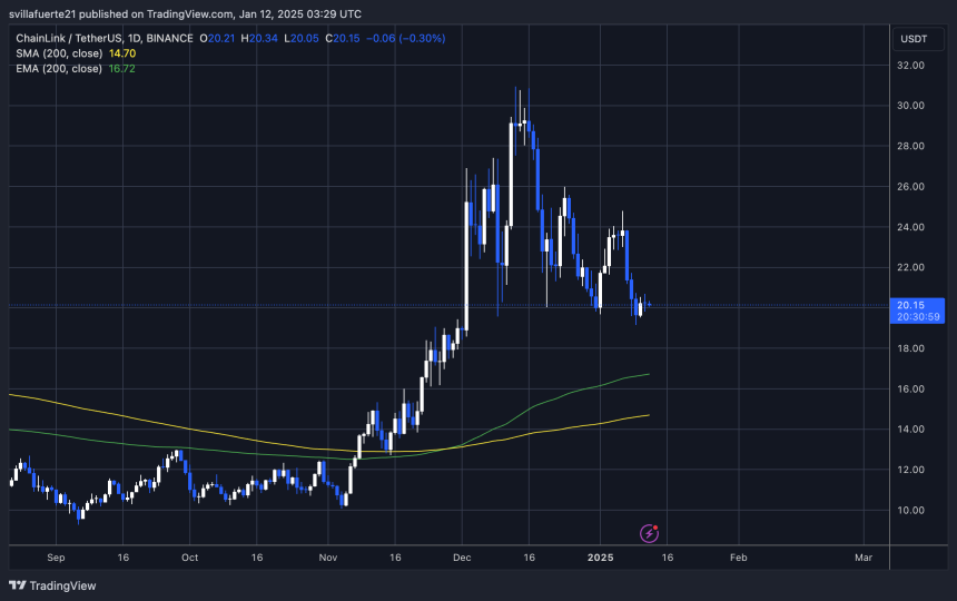 LINK probando la demanda crucial | Fuente: gráfico LINKUSDT en TradingView