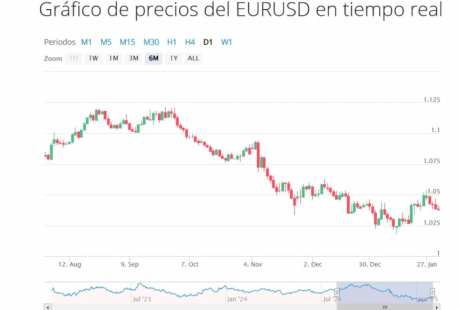 La mejor criptomoneda para comprar hoy tras la reunión de la FOMC