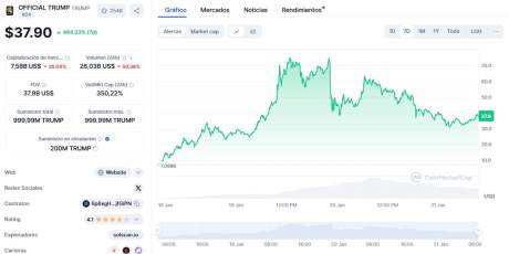 La nueva layer 2 de solana podría evitar la congestión de nuevas criptomonedas como $TRUMP