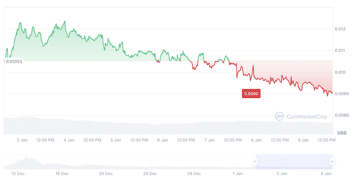 The Bitcoin price plummeting following the announcement that the DOJ is to sell off 69,370 $BTC