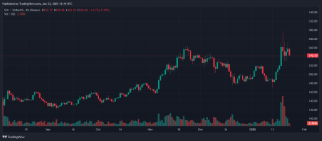 SOLUSDT Tradingview