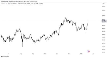 Solana Chart Tradingview