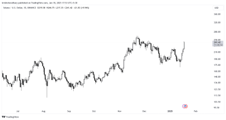 Solana Chart Tradingview