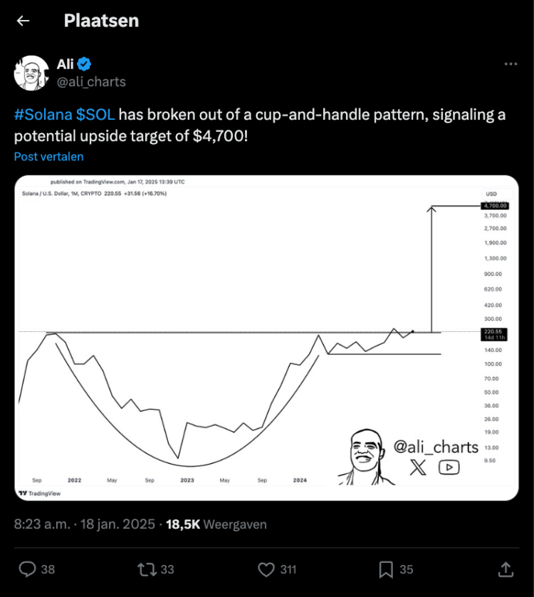 Cup and handle voorspelling Ali Martinex - Bron:X